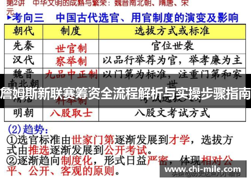 詹姆斯新联赛筹资全流程解析与实操步骤指南
