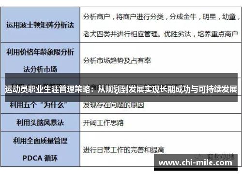 运动员职业生涯管理策略：从规划到发展实现长期成功与可持续发展