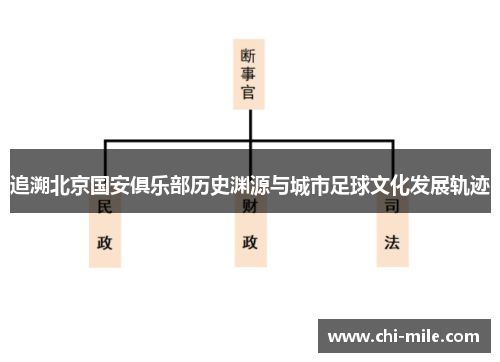 追溯北京国安俱乐部历史渊源与城市足球文化发展轨迹 追溯北京国安俱乐部历史渊源与城市足球文化发展轨迹