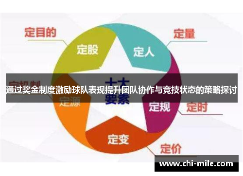 通过奖金制度激励球队表现提升团队协作与竞技状态的策略探讨
