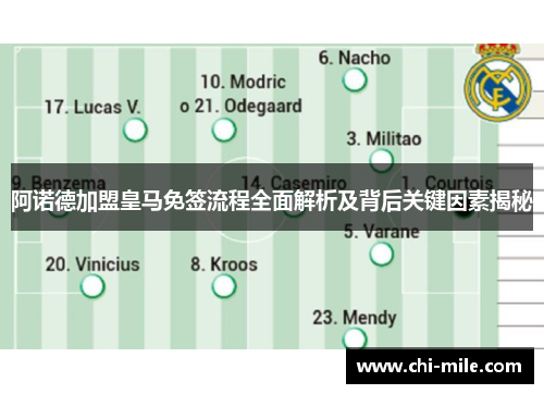 阿诺德加盟皇马免签流程全面解析及背后关键因素揭秘
