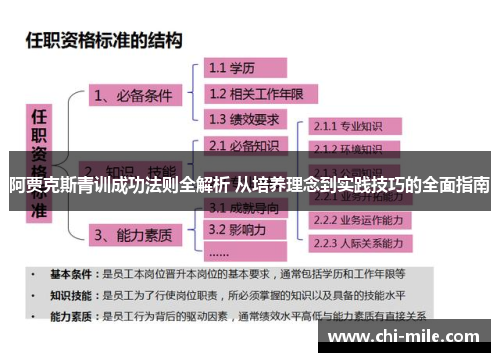 阿贾克斯青训成功法则全解析 从培养理念到实践技巧的全面指南
