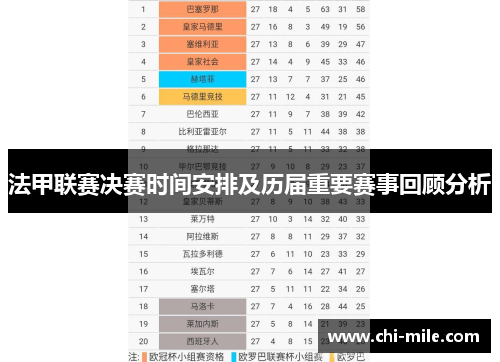 法甲联赛决赛时间安排及历届重要赛事回顾分析 法甲联赛决赛时间安排及历届重要赛事回顾分析
