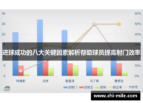 进球成功的八大关键因素解析帮助球员提高射门效率 进球成功的八大关键因素解析帮助球员提高射门效率