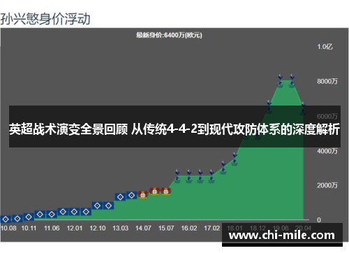 英超战术演变全景回顾 从传统4-4-2到现代攻防体系的深度解析 英超战术演变全景回顾 从传统4-4-2到现代攻防体系的深度解析