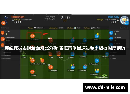 英超球员表现全面对比分析 各位置明星球员赛季数据深度剖析