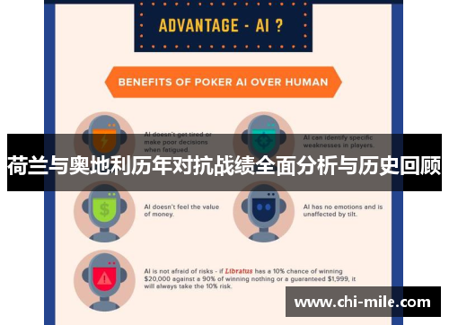 荷兰与奥地利历年对抗战绩全面分析与历史回顾