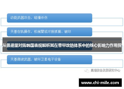 从佩德里对阵韩国表现解析其在意甲攻防体系中的核心影响力作用探 从佩德里对阵韩国表现解析其在意甲攻防体系中的核心影响力作用探