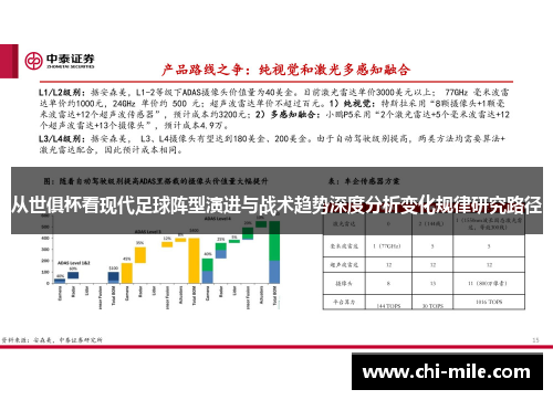 从世俱杯看现代足球阵型演进与战术趋势深度分析变化规律研究路径 从世俱杯看现代足球阵型演进与战术趋势深度分析变化规律研究路径