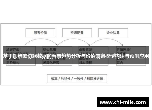 基于加维欧协联数据的赛事趋势分析与价值洞察模型构建与预测应用