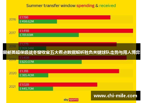 最新英超保级战冬窗收官五大看点数据解析胜负关键球队走势与用人博弈