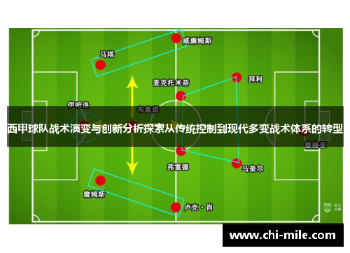 西甲球队战术演变与创新分析探索从传统控制到现代多变战术体系的转型 西甲球队战术演变与创新分析探索从传统控制到现代多变战术体系的转型