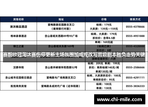 赛前欧冠淘汰赛伤停更新主场氛围加成或改写晋级剧本胜负走势关键 赛前欧冠淘汰赛伤停更新主场氛围加成或改写晋级剧本胜负走势关键