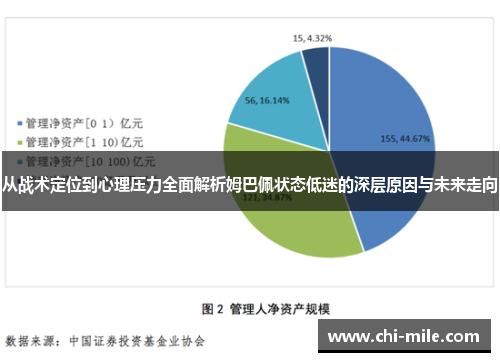 从战术定位到心理压力全面解析姆巴佩状态低迷的深层原因与未来走向 从战术定位到心理压力全面解析姆巴佩状态低迷的深层原因与未来走向