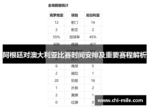 阿根廷对澳大利亚比赛时间安排及重要赛程解析