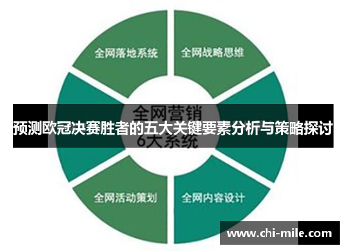 预测欧冠决赛胜者的五大关键要素分析与策略探讨